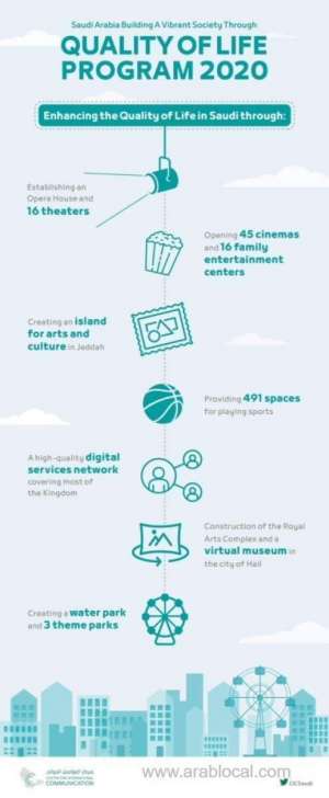 20-entertainment-centers-planned-in-saudi-cities_saudi