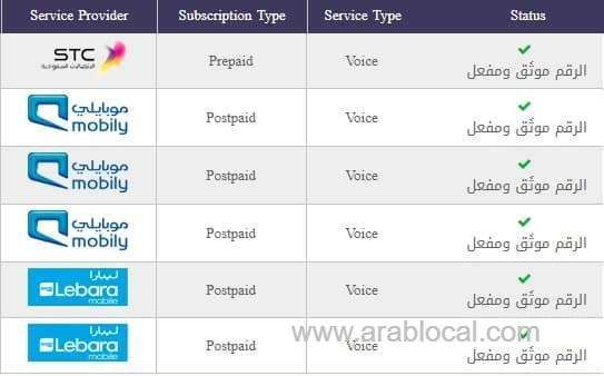 procedure-to-check-how-many-sim-cards-registration-on-your-iqama-saudi
