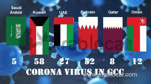 saudi-arabia-3-new-cases-of-coronavirus--total-5-saudi