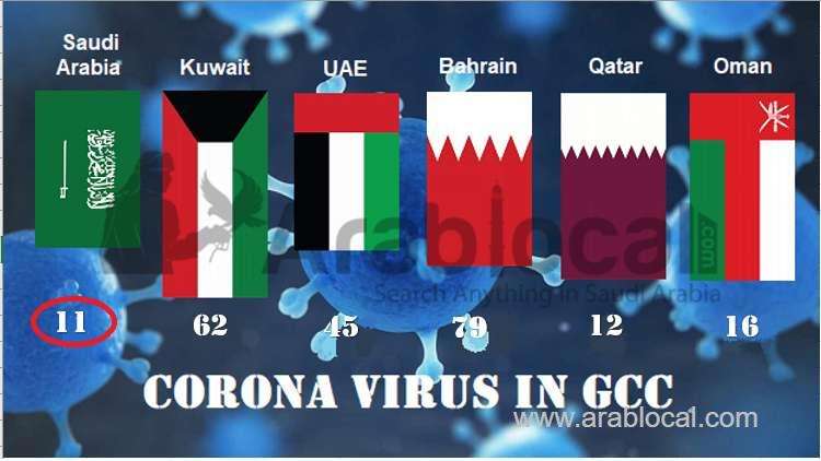 saudi-arabia-reports-four-new-cases-of-coronavirus-taking-total-to-11-health-ministry-saudi