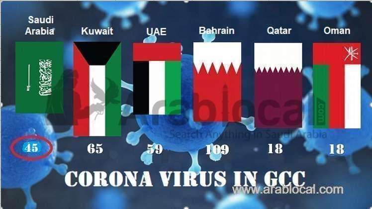 saudi-arabia-reports-24-new-coronavirus-cases-raising-total-to-45-saudi