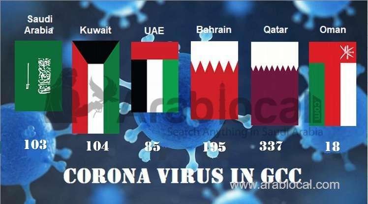 17-new-cases-announced-and-total-coronavirus-cases-reached-to-103-saudi