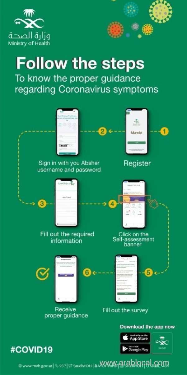 saudi-arabia-launches-an-app-guide-on-selfisolation-or-hospital-visit-saudi