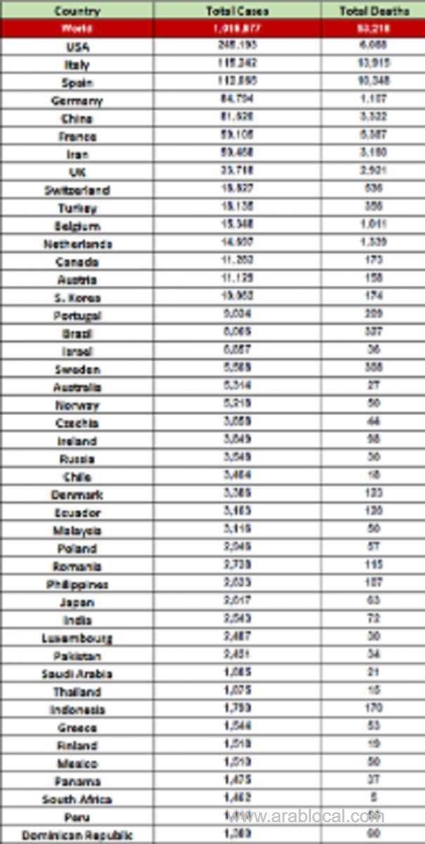 cases-of-coronavirus-map-across-the-world-saudi