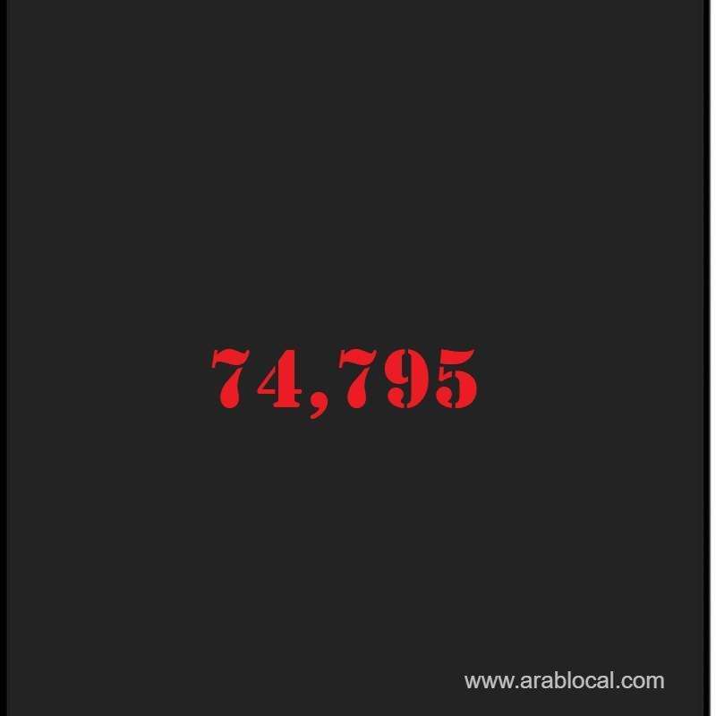 saudi-arabia-coronavirus--total-cases--74795--cured--45668--new-cases--2235-deaths-399--new-recoveries--2148--active-cases--28728-saudi