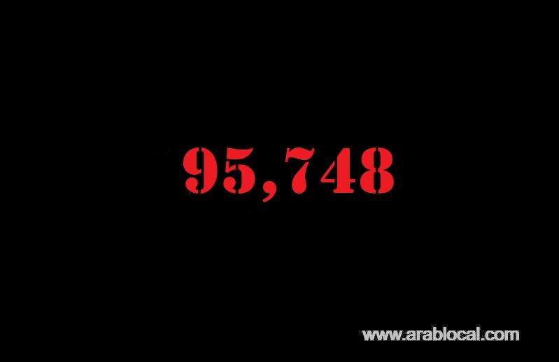 saudi-arabia-coronavirus--total-cases--95748-cured--70616--new-cases--2591--deaths-642--active-cases--24491-saudi