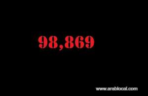 saudi-arabia-coronavirus--total-cases-98869--cured--1175--new-cases--3121--deaths-32_UAE