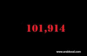 saudi-arabia-coronavirus--total-cases-101914--cured--72817--new-cases--3045--deaths-712--active-cases--28385_UAE