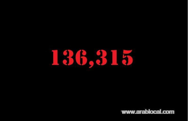 saudi-arabia-coronavirus--total-cases-136315--new-cases--4267--cured--89540--deaths-1052-active-cases--45723-saudi