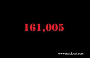 saudi-arabia-coronavirus--total-cases-161005--new-cases--3393--cured--105175--deaths-1307-active-cases--54523_UAE