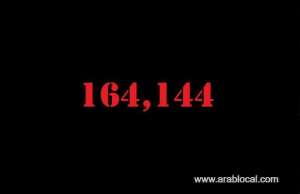 saudi-arabia-coronavirus--total-cases-164144--new-cases--3139--cured--109885--deaths-1346-active-cases--52913_UAE