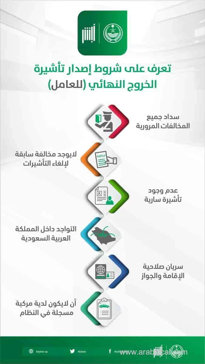 6-conditions-for-issuing-final-exit-visa-electronically-through-absher-saudi