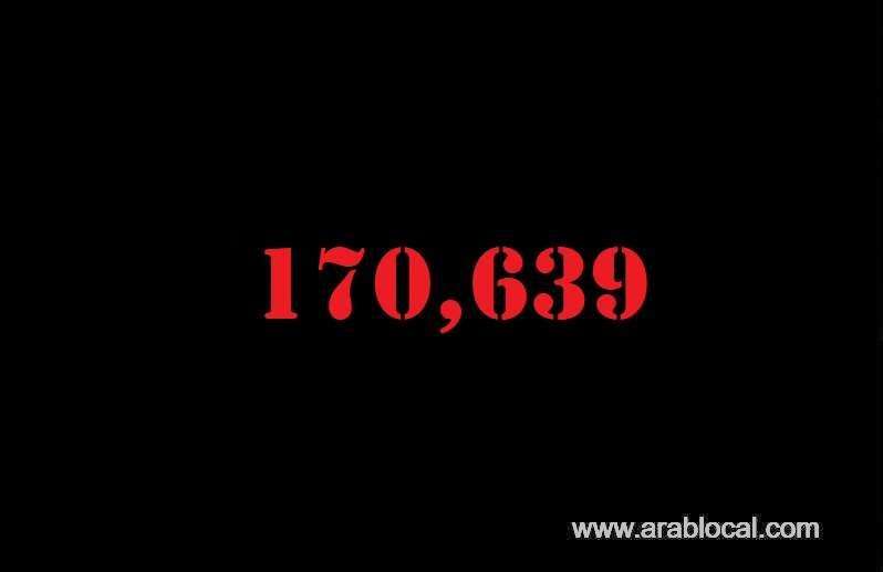 saudi-arabia-coronavirus--total-cases-170639--new-cases--3372--cured--117882--deaths-1428-active-cases--51334-saudi