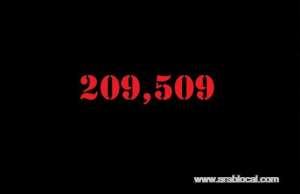 saudi-arabia-coronavirus--total-cases-209509--new-cases--3580--cured--145236--deaths-1916--active-cases--62357_UAE