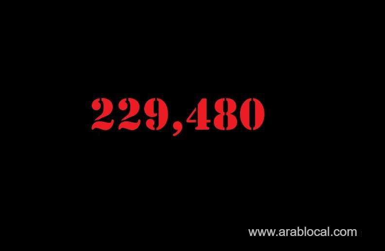 saudi-arabia-coronavirus--total-cases-229480--new-cases--2994--cured--165396--deaths-2370-saudi
