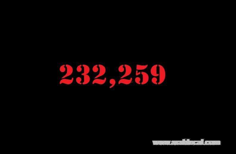 saudi-arabia-coronavirus--total-cases-232259--new-cases--2779--cured--167138--deaths-2223-saudi