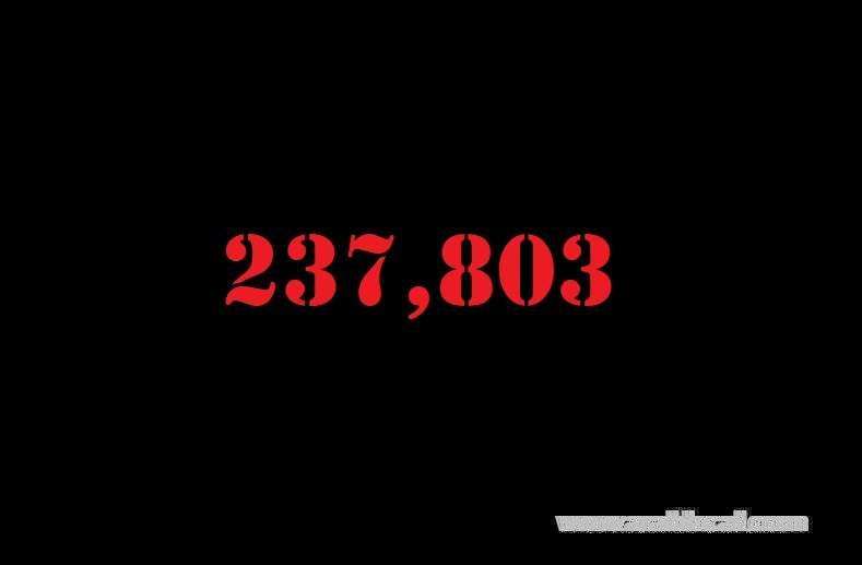 saudi-arabia-coronavirus--total-cases-237803--new-cases--2692--cured--177560--deaths-2283-active-cases--57960-saudi