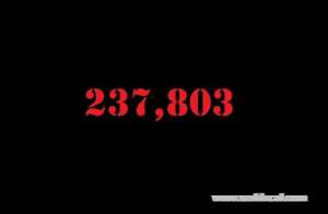 saudi-arabia-coronavirus--total-cases-237803--new-cases--2692--cured--177560--deaths-2283-active-cases--57960_UAE