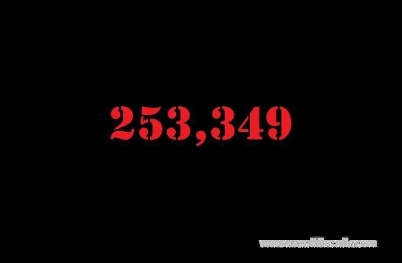 -saudi-arabia-coronavirus--total-cases-253349-new-cases--2429-cured--203259--deaths-2523--active-cases--47567-saudi