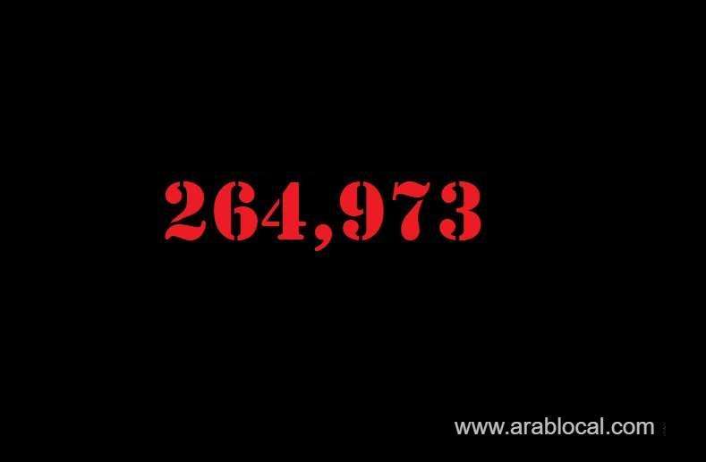 saudi-arabia-coronavirus--total-cases-264973-new-cases--2201-cured--217782--deaths-2703-saudi