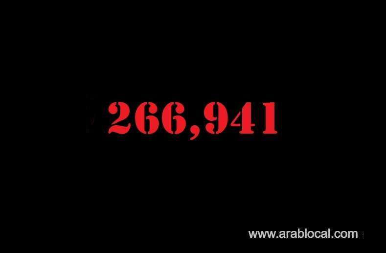 saudi-arabia-coronavirus--total-cases-266941-new-cases--1968-cured--220323--deaths-2733-active-cases--43885-saudi