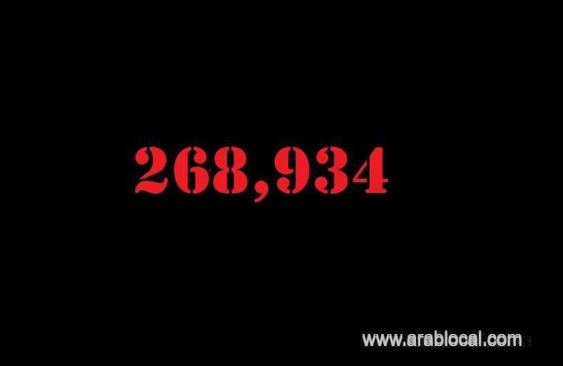 saudi-arabia-coronavirus--total-cases-268934-new-cases--1993-cured--222936--deaths-2760-active-cases--43238-saudi