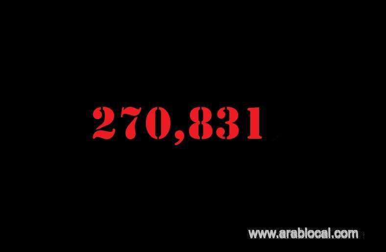 saudi-arabia-coronavirus--total-cases-270831-new-cases--1897-cured--225624--deaths-2789-active-cases--42418-saudi