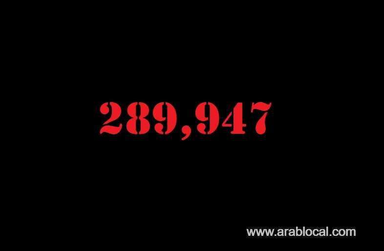 saudi-arabia-coronavirus--total-cases-289947-new-cases--1257-cured--253478--deaths-3199-active-cases--33270-saudi