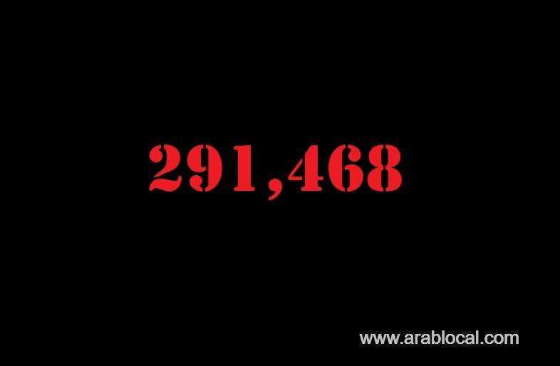 saudi-arabia-coronavirus--total-cases-291468-new-cases--1521-cured--255118--deaths-3233-active-cases--33117-saudi