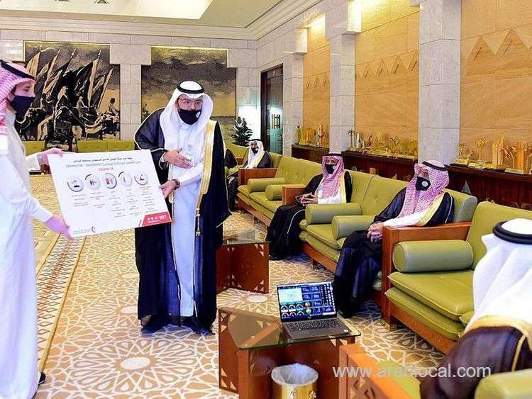 electronic-ambulance-system-has-been-launched-in-the-saudi-capital-riyadh-saudi