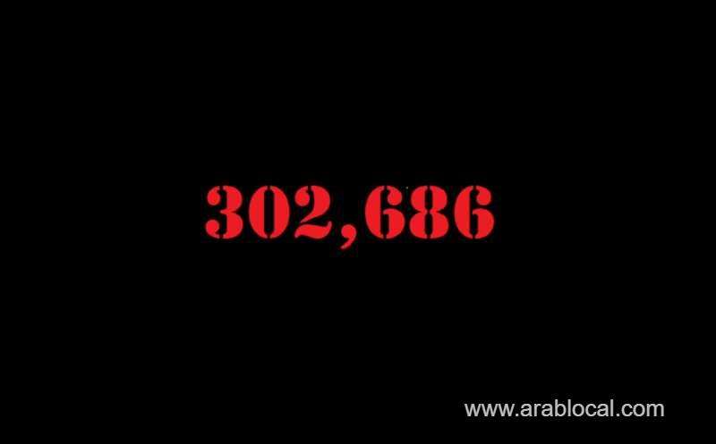saudi-arabia-coronavirus--total-cases-302686-new-cases--1363-cured--274091--deaths-3506-saudi