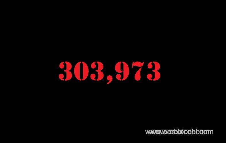 saudi-arabia-coronavirus--total-cases-303973-new-cases--1287-cured--275476--deaths-3548--active-cases--24949-saudi