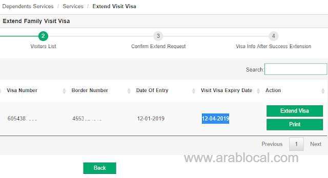 Extension saudi latest news 2021 visa visit Saudi Foreign