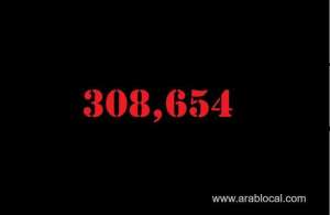 saudi-arabia-coronavirus--total-cases-308654-new-cases--1175-cured--282888--deaths-3691--active-cases--22075_saudi