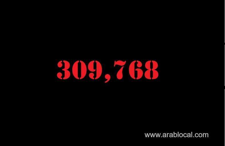 saudi-arabia-coronavirus--total-cases-309768-new-cases--1114-cured--283932--deaths-3722--active-cases--22114-saudi