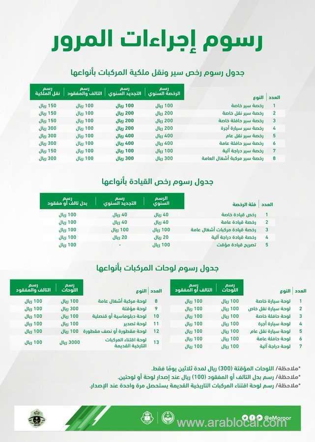 muroor-in-saudi-arabia-clarifies-fees-related-to-driving-licenses-and-ownership-transfers-saudi