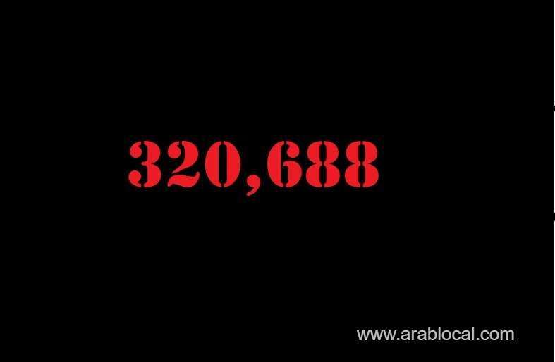 saudi-arabia-coronavirus--total-cases-320688--new-cases--756-cured--296737--deaths-4081--active-cases--19870-saudi