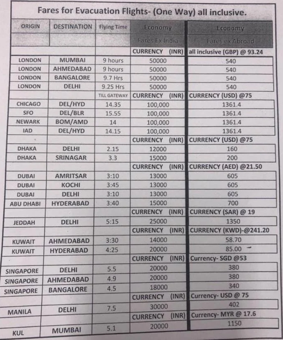 Flight Evacuation Schedule to India and Flight Ticket Price One Side