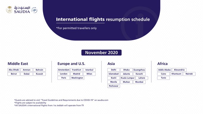 permitted travelers the international flights' resumption schedule for 33 destinations so far