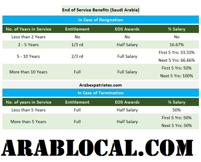 End of Service Benefits in Saudi Arabia