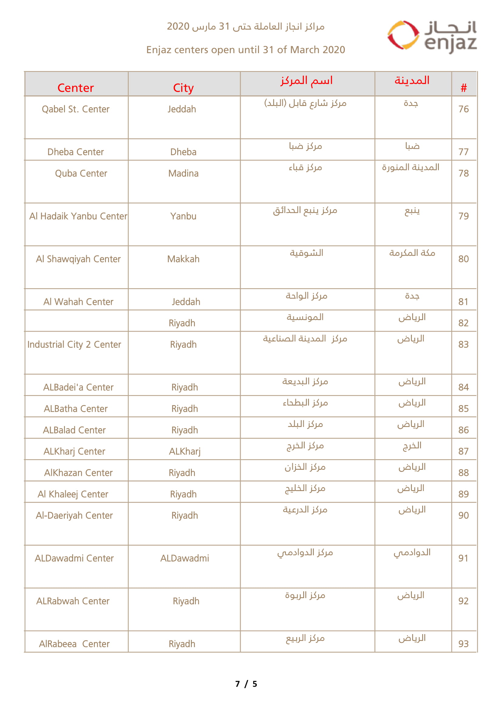 فروع انجاز في السعودية