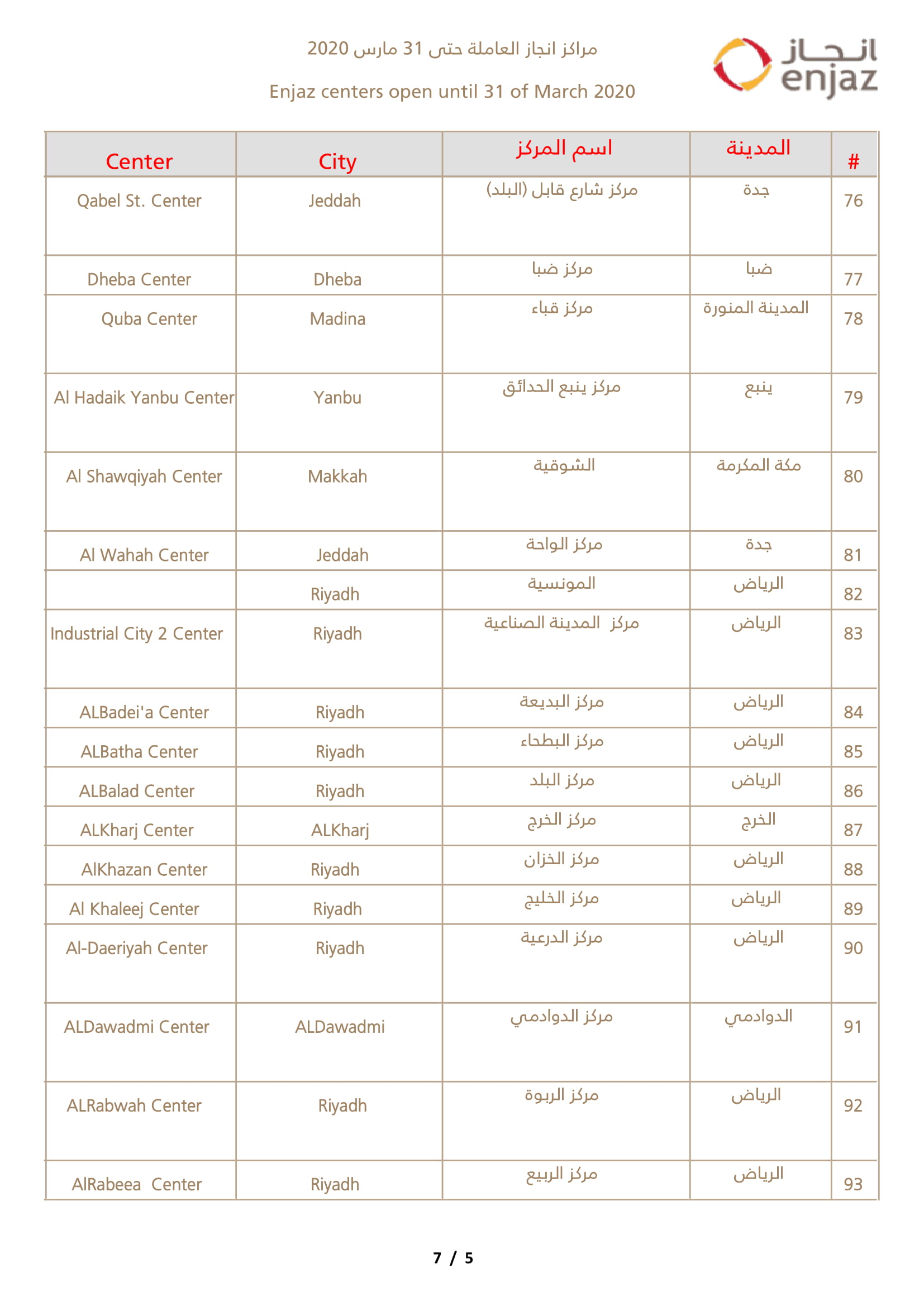 Enjaj Branches In SaudiArabia
