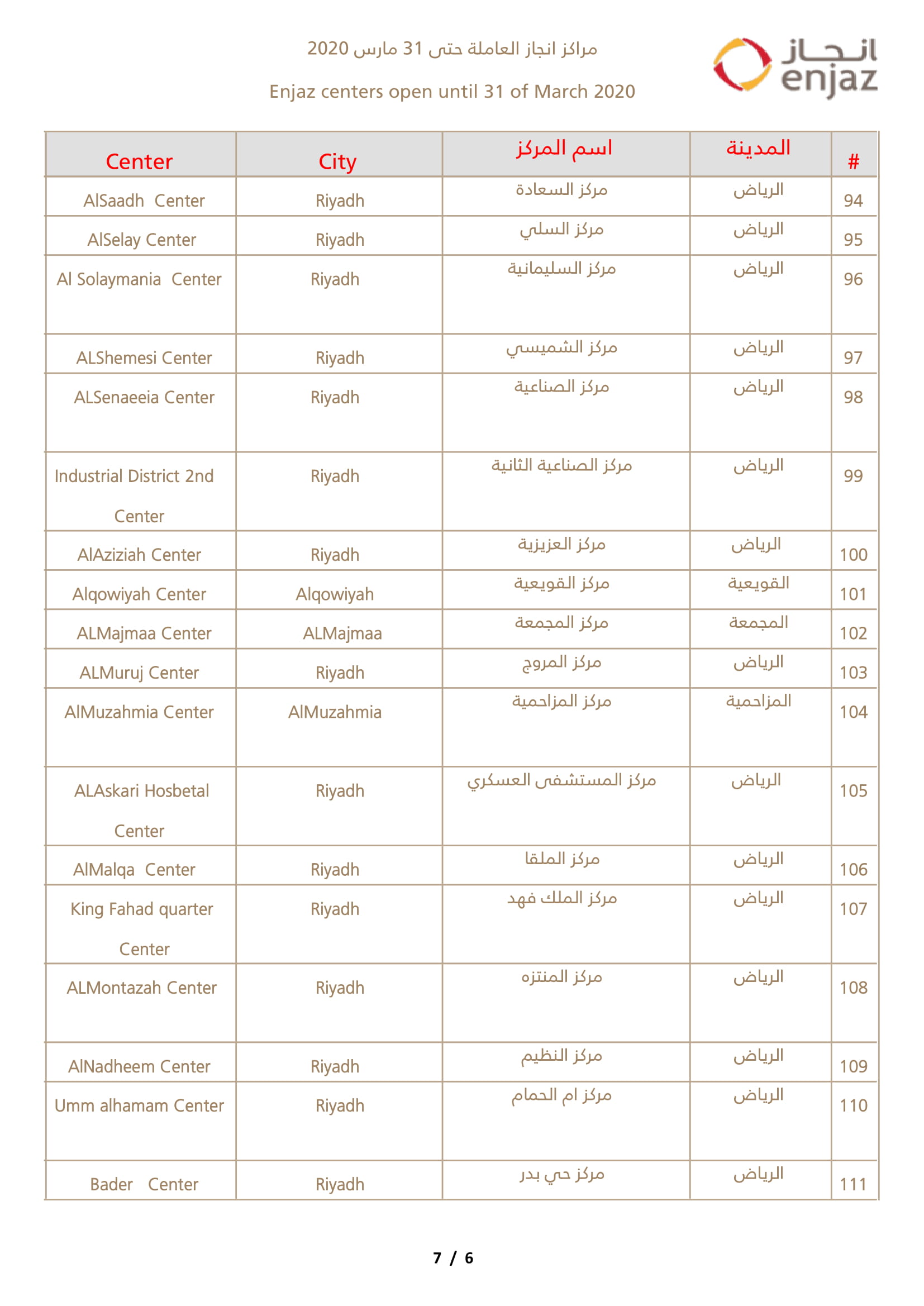 Enjaj Branches In SaudiArabia