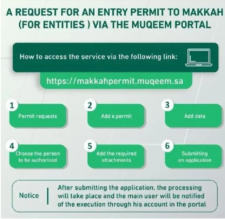 Entry Permit to Makkah through Muqeem portal