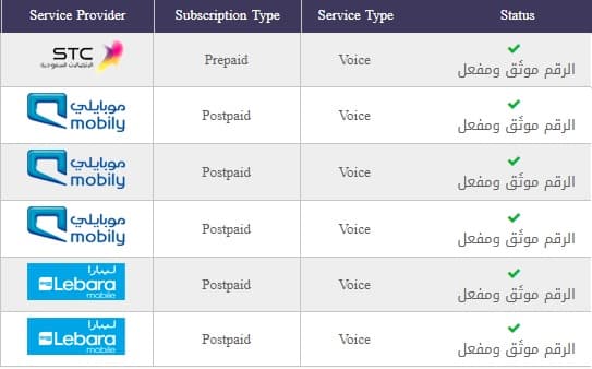 Procedure to Check How many Sim Cards registered on your Iqama