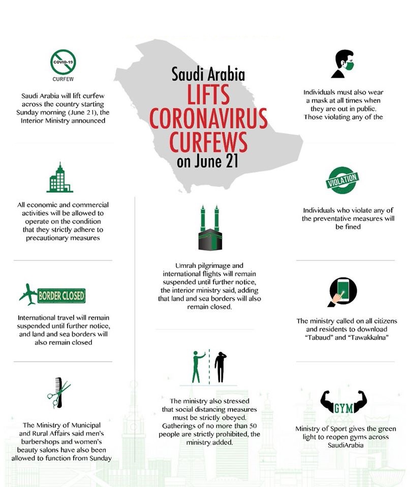Saudi Arbaia Lifts Lockdown From June 21st