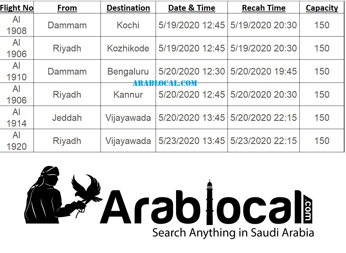 Saudi Arabia to india flights in second phase of evacuation