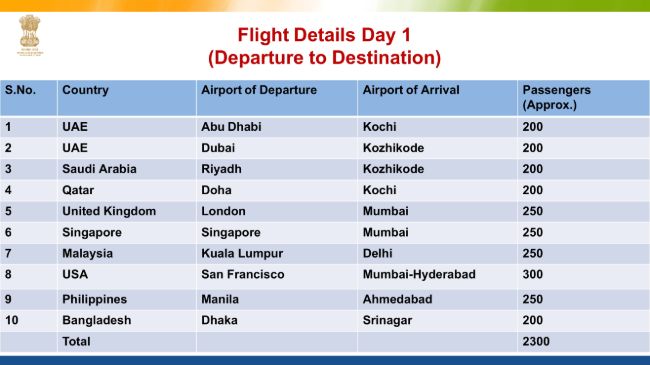Flight Evacuation Schedule to India and Flight Ticket Price One Side