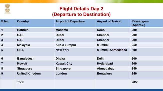 Flight Evacuation Schedule to India and Flight Ticket Price One Side