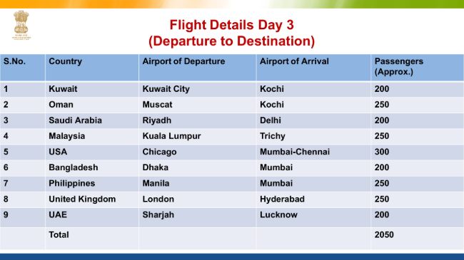 Flight Evacuation Schedule to India and Flight Ticket Price One Side